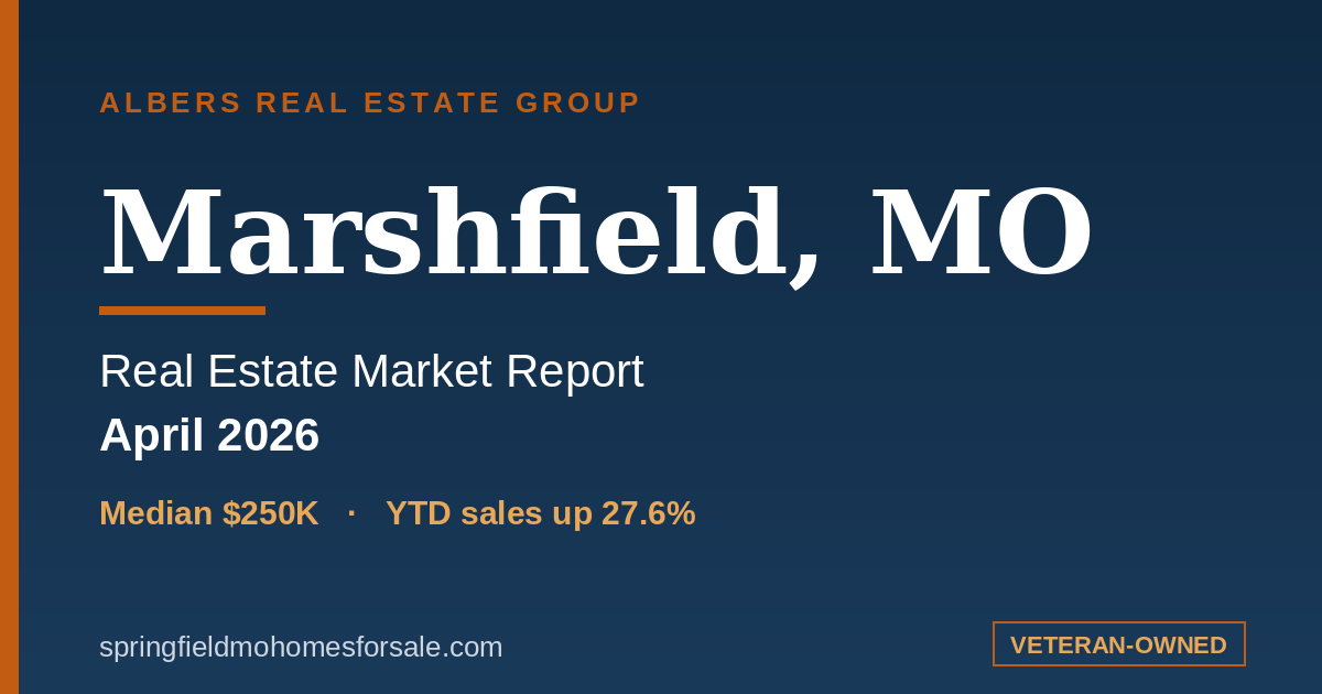 Marshfield, MO real estate market report for April 2026