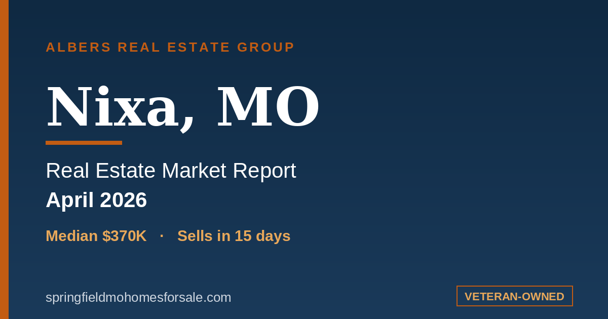 Nixa, MO real estate market report for April 2026