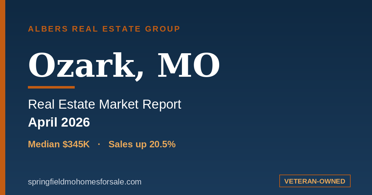 Ozark, MO real estate market report for April 2026