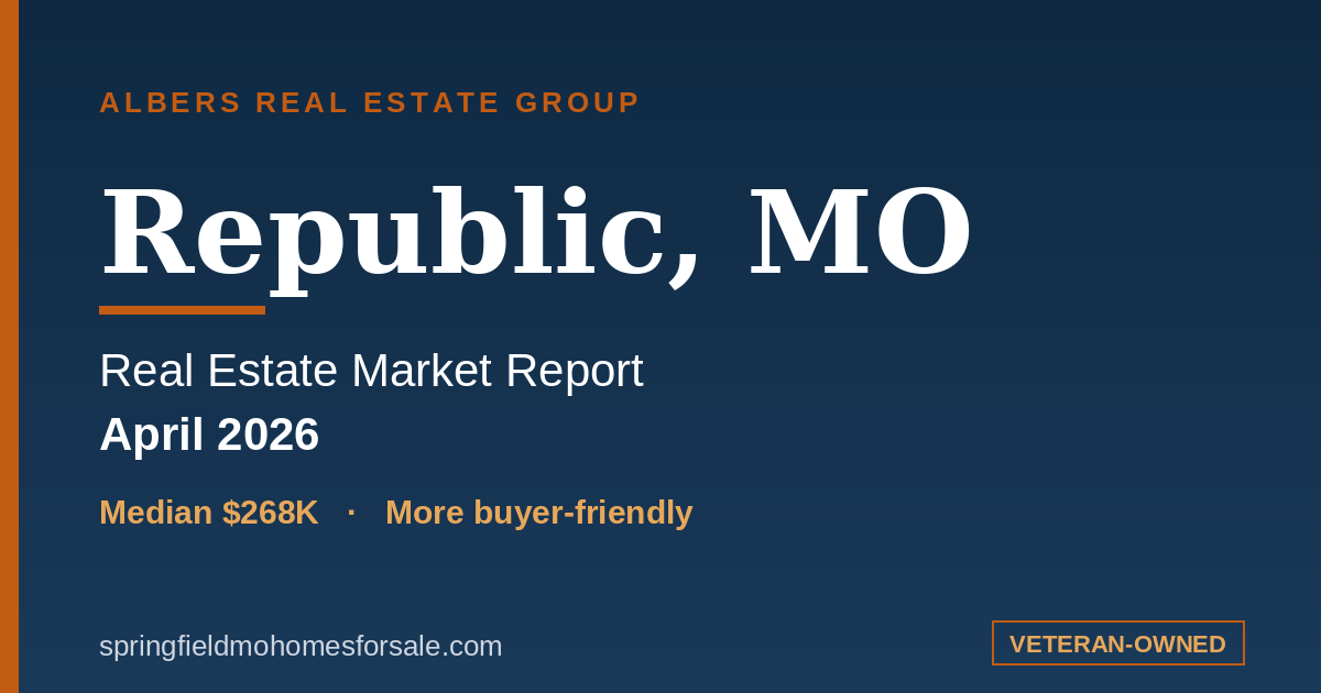 Republic, MO real estate market report for April 2026