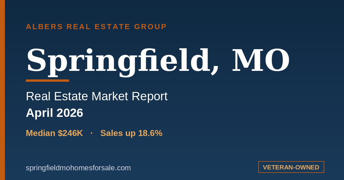 Springfield, MO real estate market report for April 2026