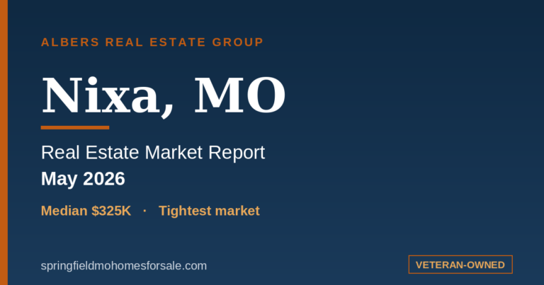 Nixa MO May 2026 real estate market report — tightest market in the metro. Albers Real Estate Group.