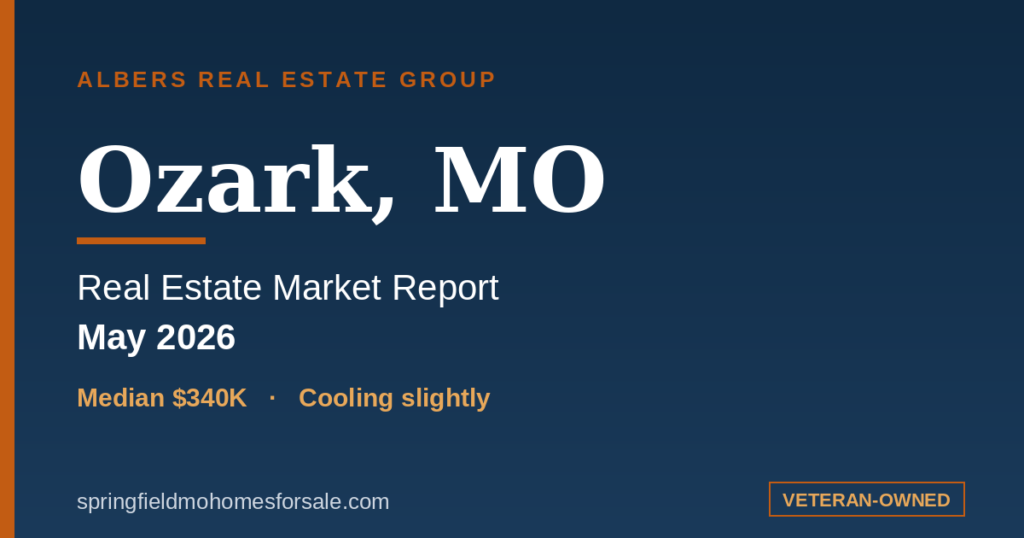 Ozark MO May 2026 real estate market report — cooling slightly from a hot April. Albers Real Estate Group.