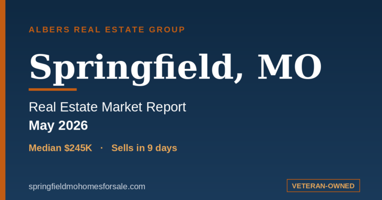Springfield MO May 2026 real estate market report — inventory up, homes selling in 9 days. Albers Real Estate Group.