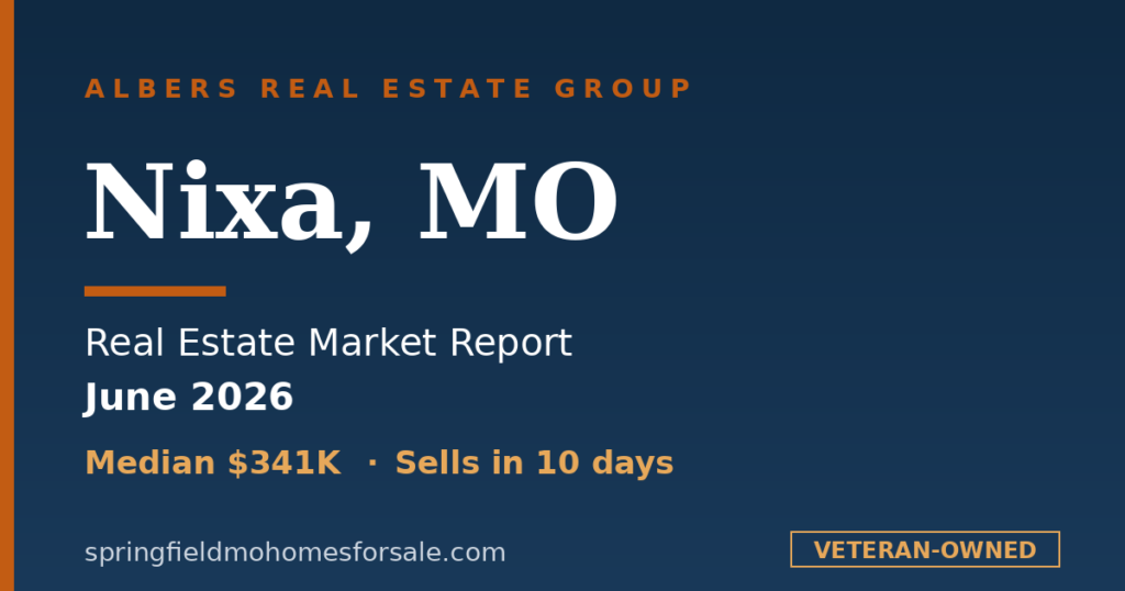 Nixa, MO real estate market report for June 2026