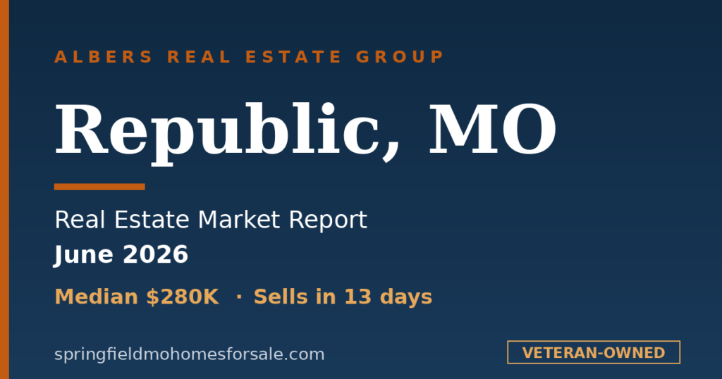 Republic, MO real estate market report for June 2026
