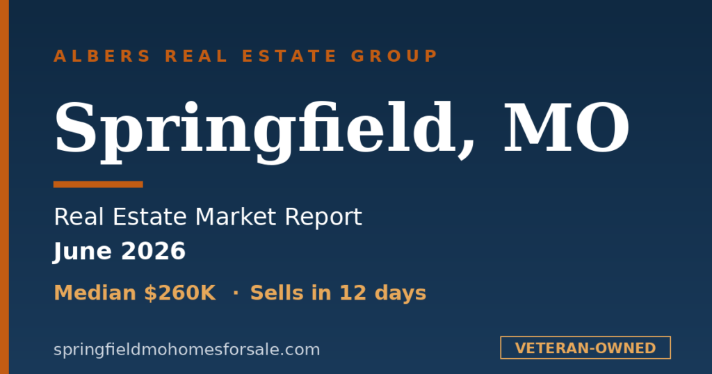 Springfield, MO real estate market report for June 2026