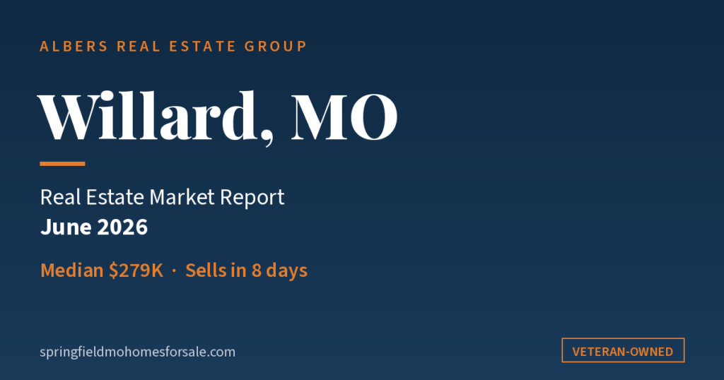 Willard MO real estate market report June 2026 - median 279K, sells in 8 days