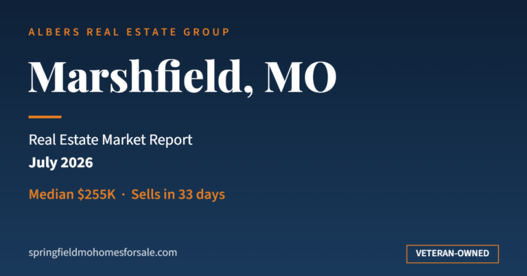 Marshfield MO real estate market report July 2026 - median $255K, sells in 33 days