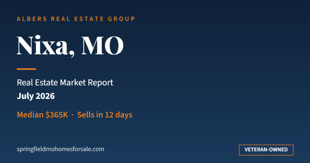 Nixa MO real estate market report July 2026 - median $365K, sells in 12 days