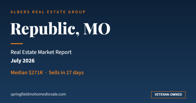 Republic MO real estate market report July 2026 - median $271K, sells in 27 days