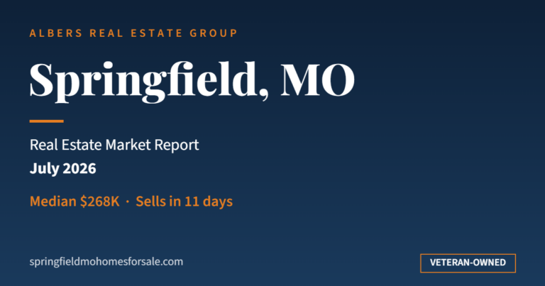 Springfield MO real estate market report July 2026 - median $268K, sells in 11 days