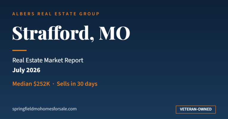 Strafford MO real estate market report July 2026 - median $252K, sells in 30 days