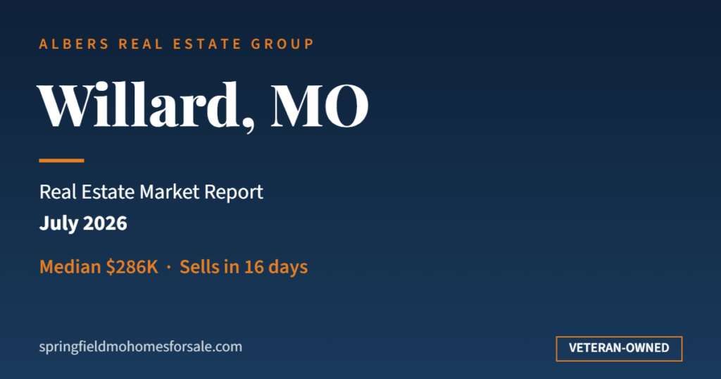 Willard MO real estate market report July 2026 - median $286K, sells in 16 days
