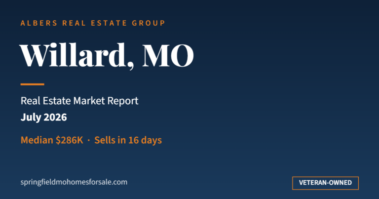 Willard MO real estate market report July 2026 - median $286K, sells in 16 days