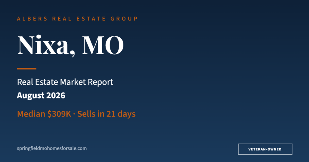 Nixa MO real estate market report August 2026 - median $309K, sells in 21 days
