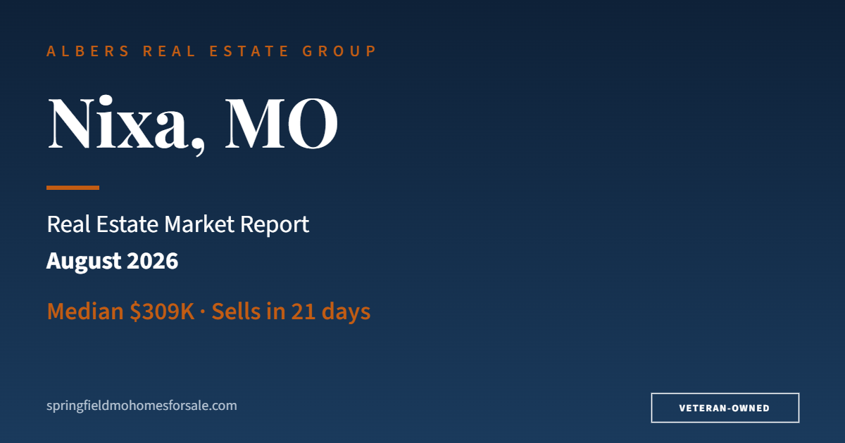 Nixa, MO real estate market report for August 2026