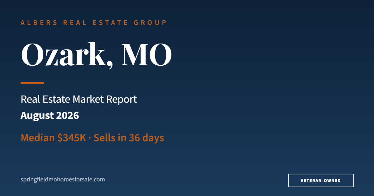 Ozark, MO real estate market report for August 2026