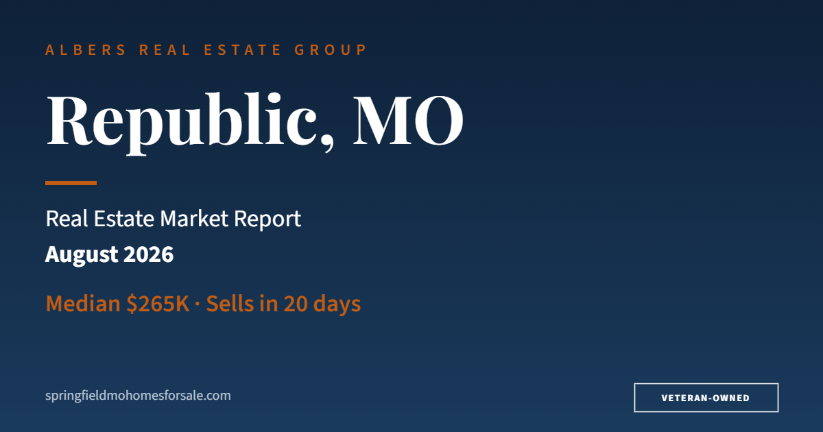 Republic, MO real estate market report for August 2026