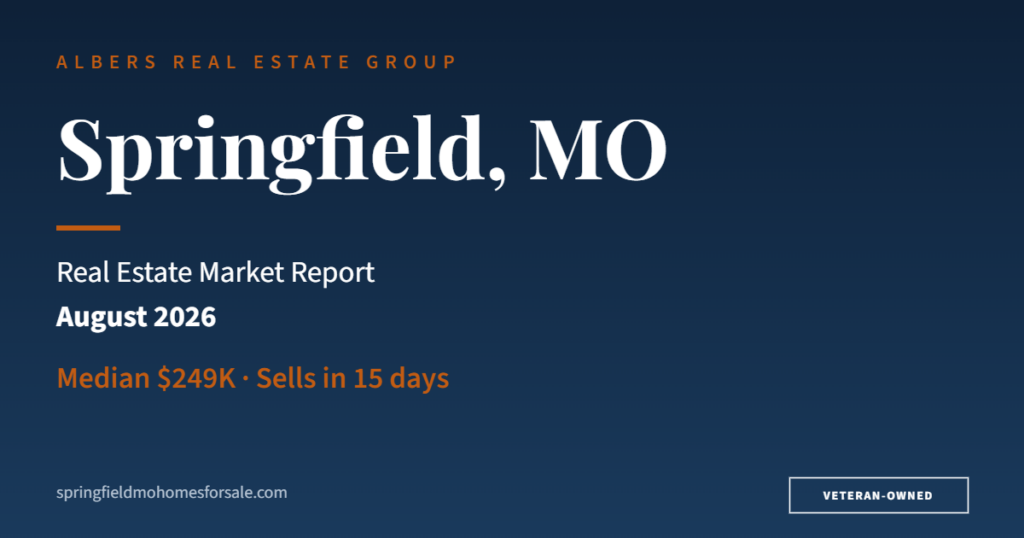 Springfield MO real estate market report August 2026 - median $249K, sells in 15 days