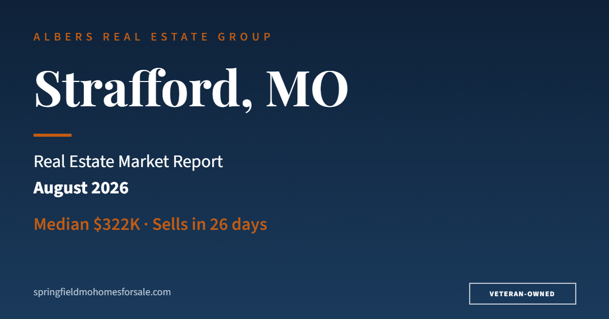 Strafford, MO real estate market report for August 2026