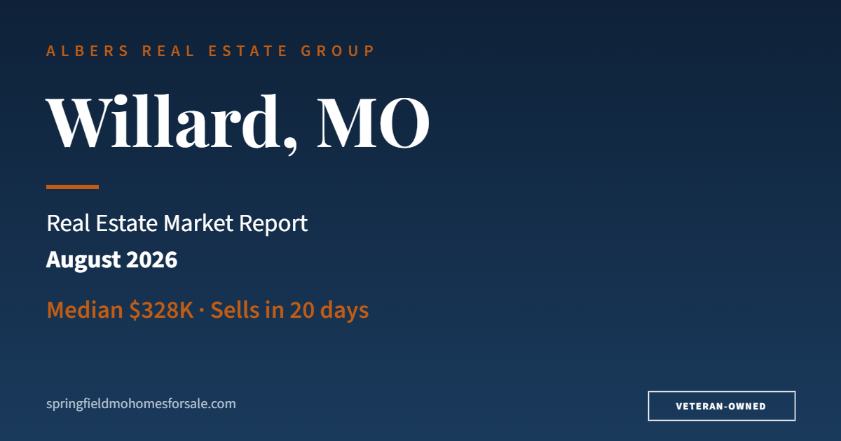 Willard, MO real estate market report for August 2026