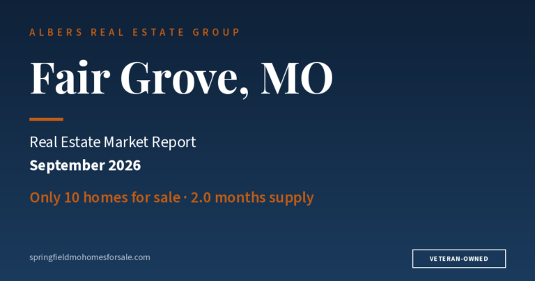 Fair Grove, MO real estate market report, September 2026: $267K median · 10 active · 2.0 mo. supply