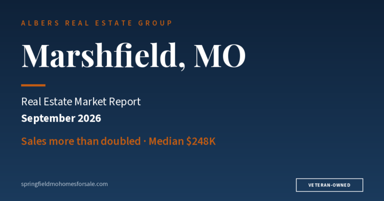 Marshfield, MO real estate market report, September 2026: $248K median · 28 sold · 20-day median