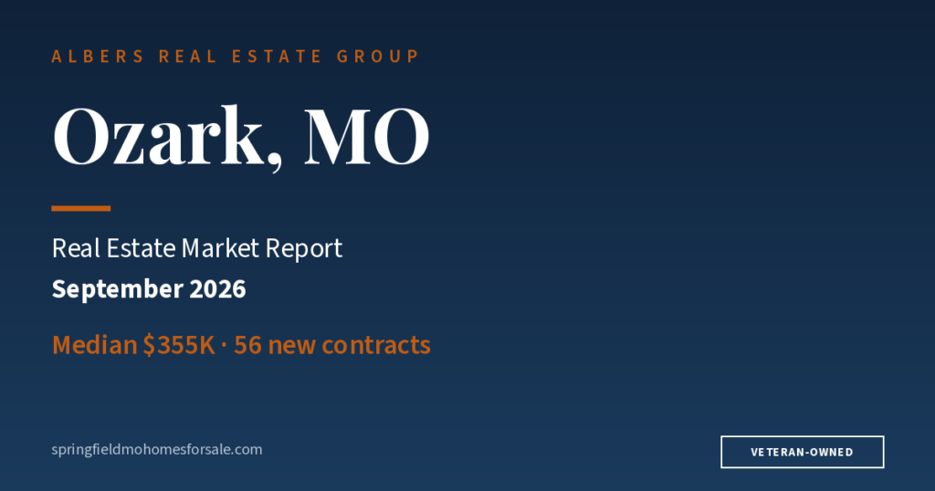 Ozark, MO real estate market report, September 2026: $355K median · 47 sold · 18-day median