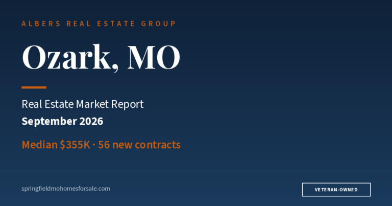 Ozark, MO real estate market report, September 2026: $355K median · 47 sold · 18-day median
