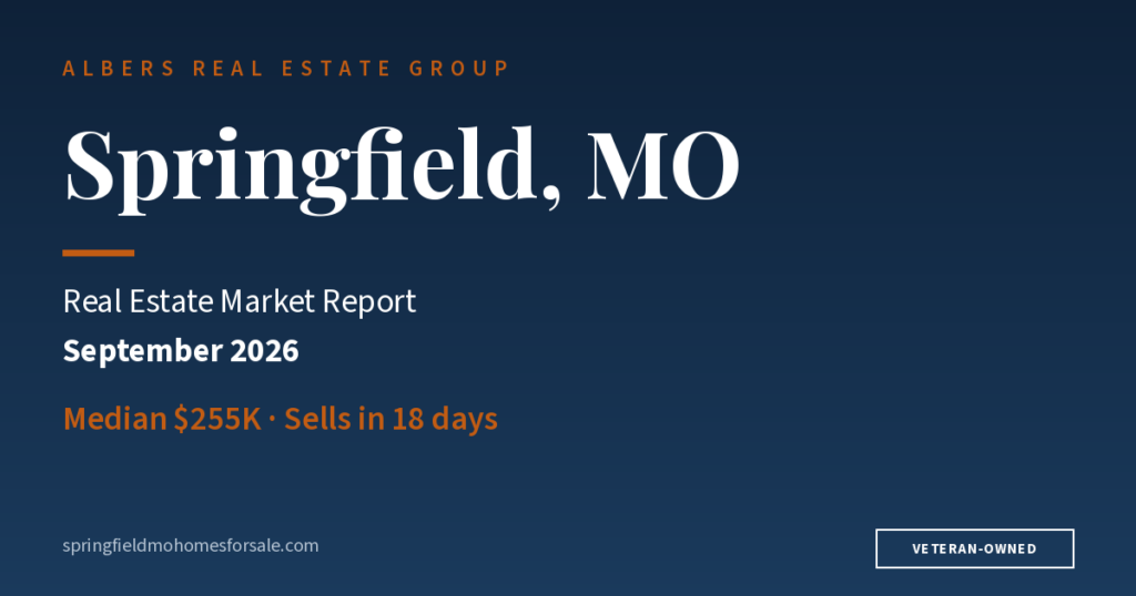 Springfield, MO real estate market report, September 2026: $255K median · 263 sold · 18-day median