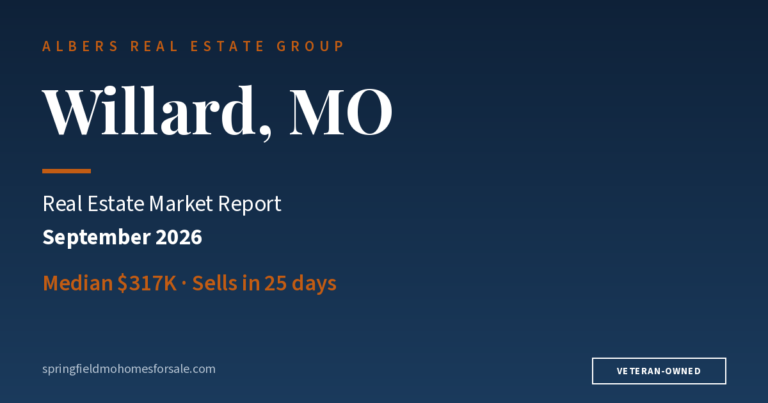 Willard, MO real estate market report, September 2026: $317K median · 14 sold · 25-day median
